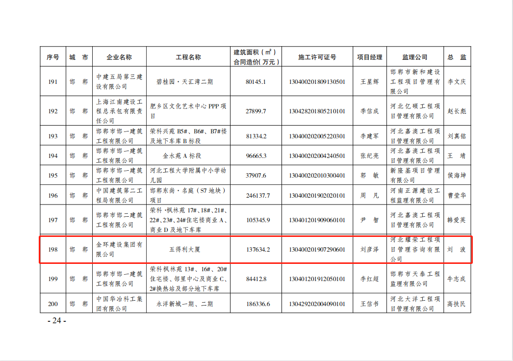 ibet·(集团)有限公司官网